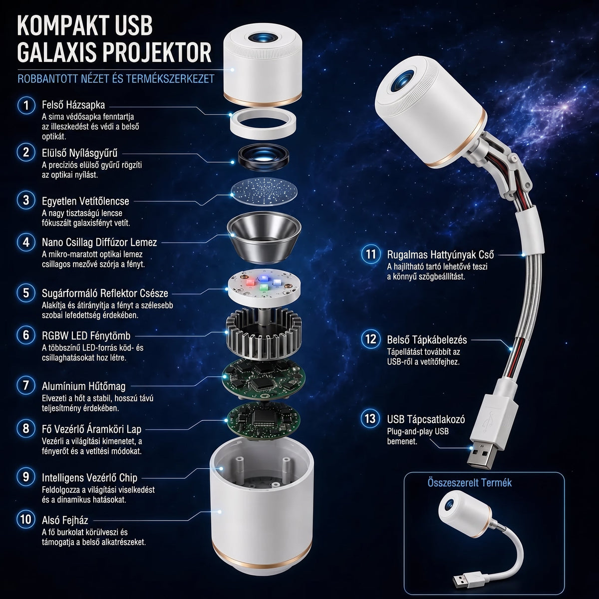 𝑺𝑪𝑵𝑫𝑹® 🦖⭐Dinoszaurusz HD Projektor – Hordozható LED Vetítő | Egyszerű Használat